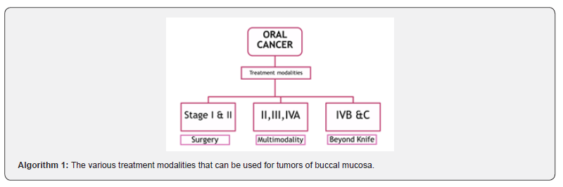 Click here to view Large Algorithm 1