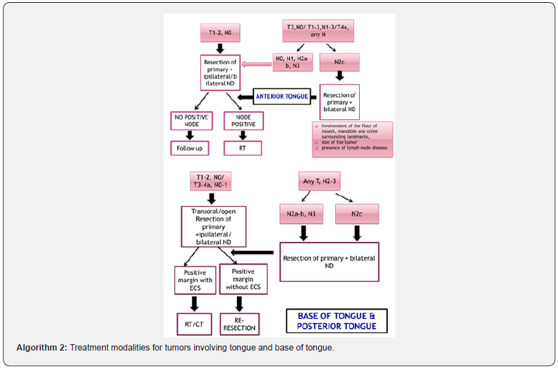 Click here to view Large Algorithm 2