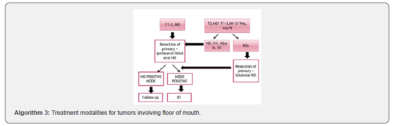 Click here to view Large Algorithm 3