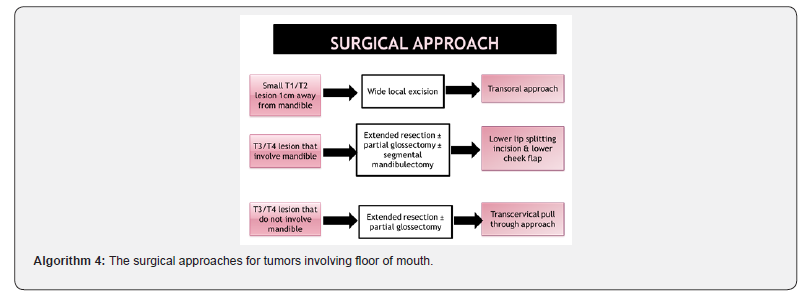 Click here to view Large Algorithm 4