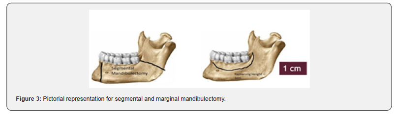 Click here to view Large Figure 3