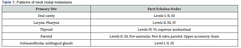 Click here to view Large Table 1