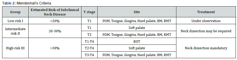 Click here to view Large Table 2