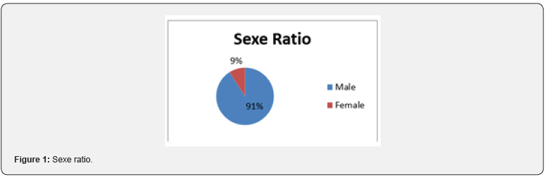 Click here to view Large Figure 1