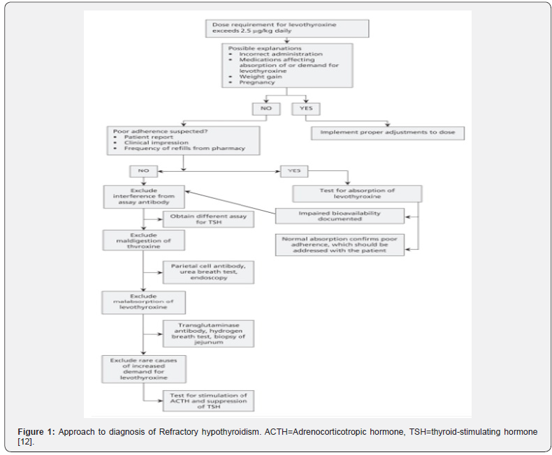 Click here to view Large Figure 1