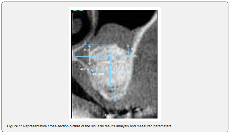 Click here to view Large Figure 1