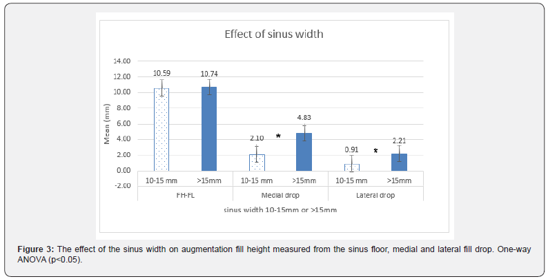 Click here to view Large Figure 3