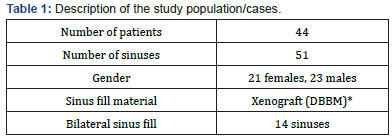 Click here to view Large Table 1