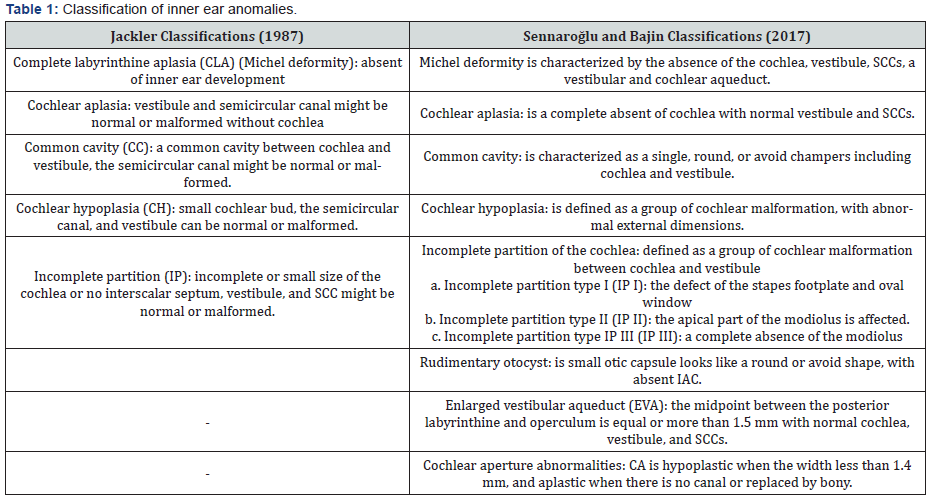 Click here to view Large Table 1 Material Science