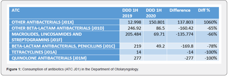 Click here to view Large Figure 1 Material Science