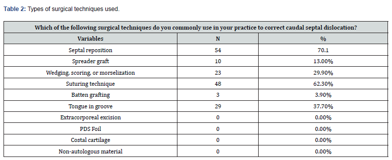 Click here to view Large Table 2