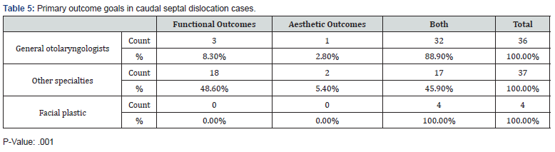 Click here to view Large Table 5