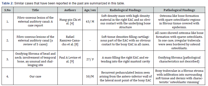 Click here to view Large Table 2
