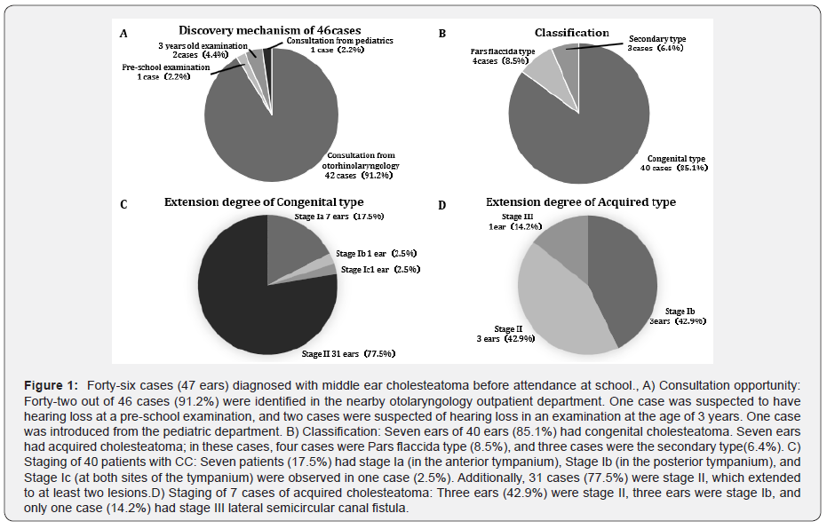 Click here to view Large Figure