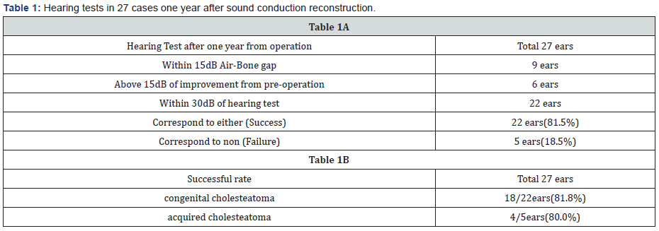 Click here to view Large Figure