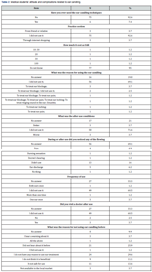 Click here to view Large Figure