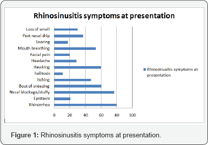 Click here to view Large Figure 1