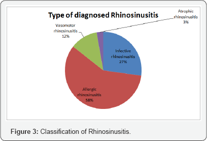 Click here to view Large Figure 3