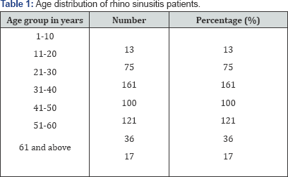 Click here to view Large Table 1