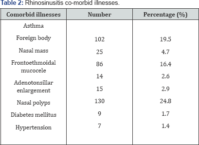 Click here to view Large Table 2