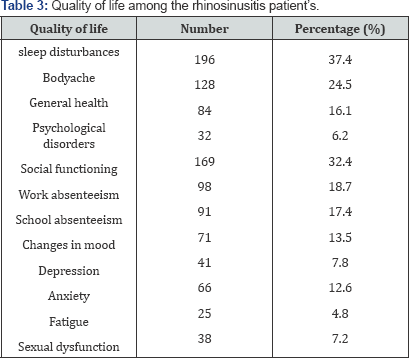 Click here to view Large Table 3