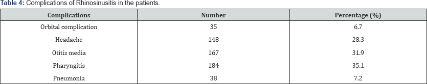 Click here to view Large Table 4