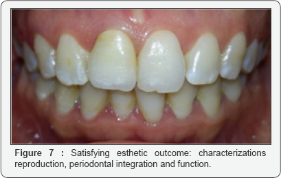 Click here to view Large Figure 7