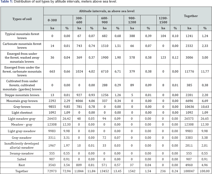 Click here to view Large Table 1