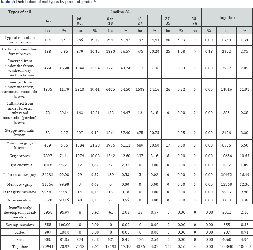 Click here to view Large Table 2