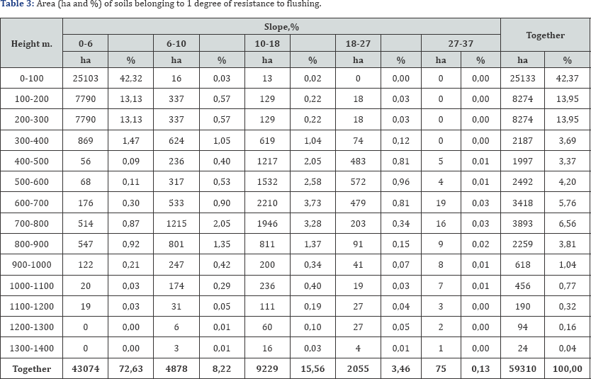 Click here to view Large Table 3