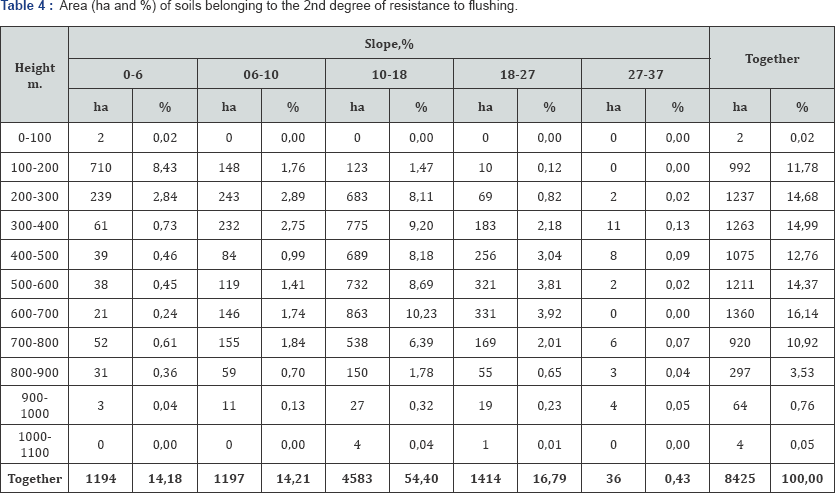 Click here to view Large Table 4