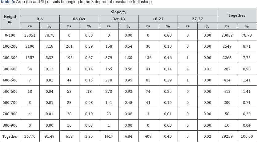 Click here to view Large Table 5