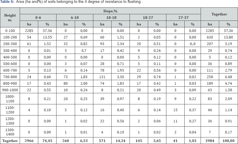 Click here to view Large Table 6