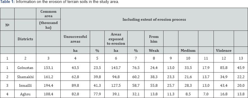 Click here to view Large Table 1