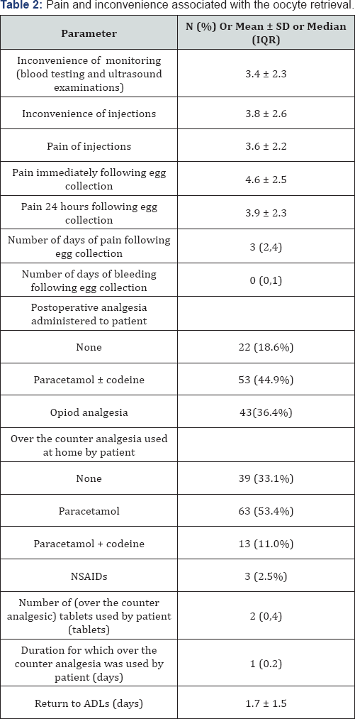 Click here to view Large Table 2