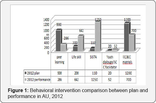 Click here to view Large Figure 1