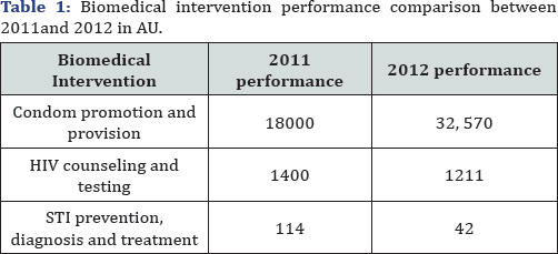 Click here to view Large Table 1