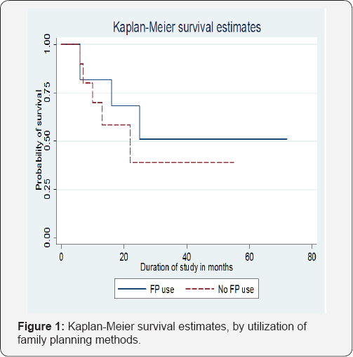 Click here to view Large Figure 1