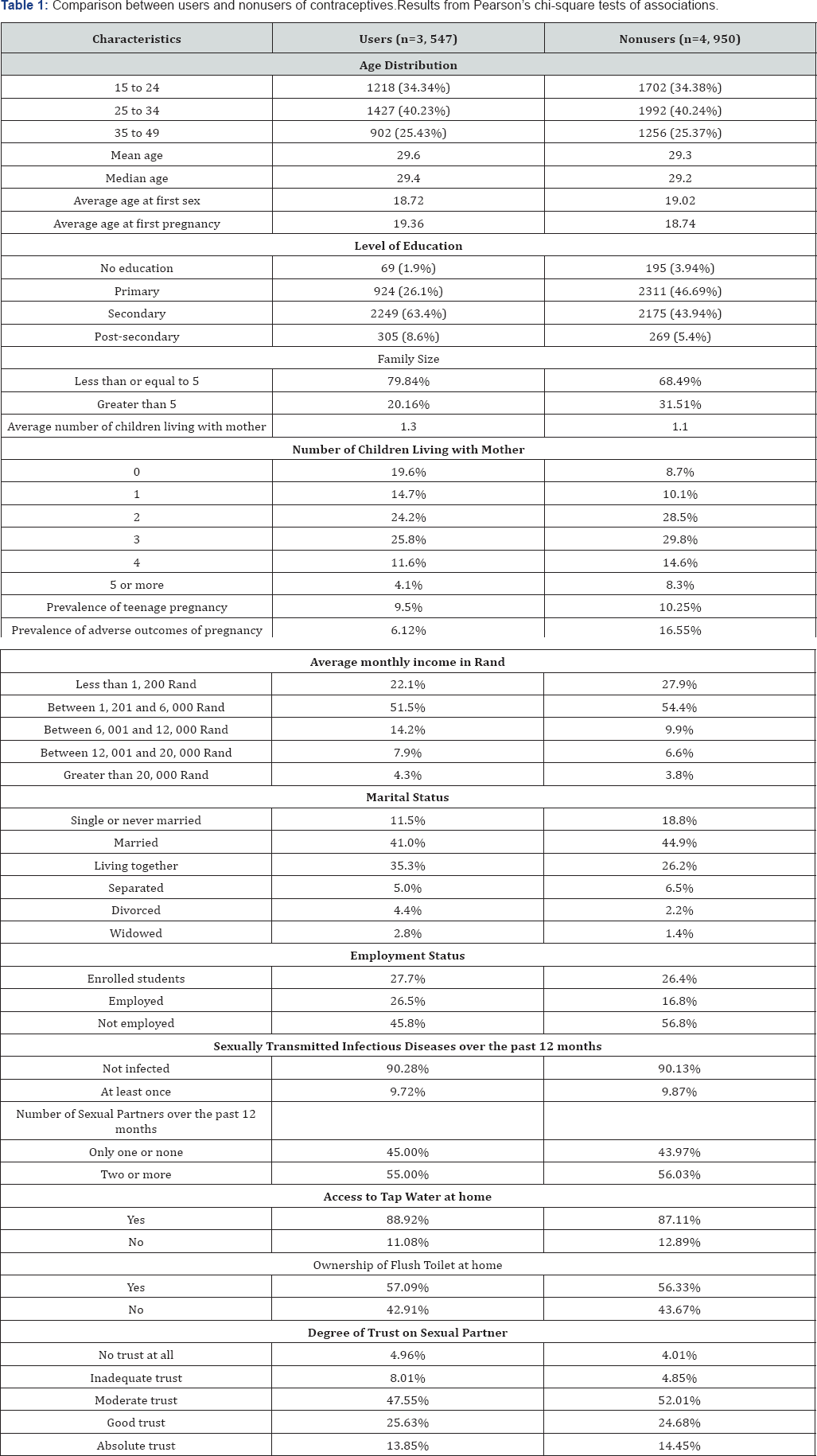 Click here to view Large Table 1