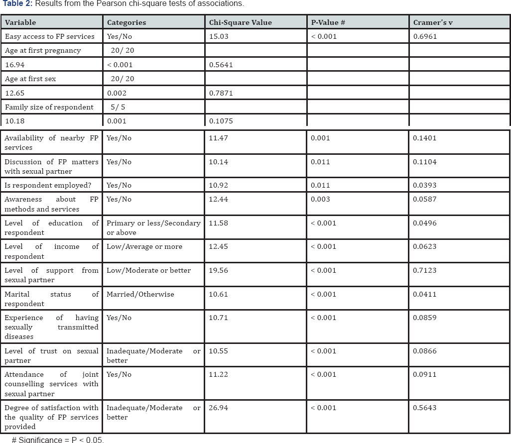 Click here to view Large Table 2