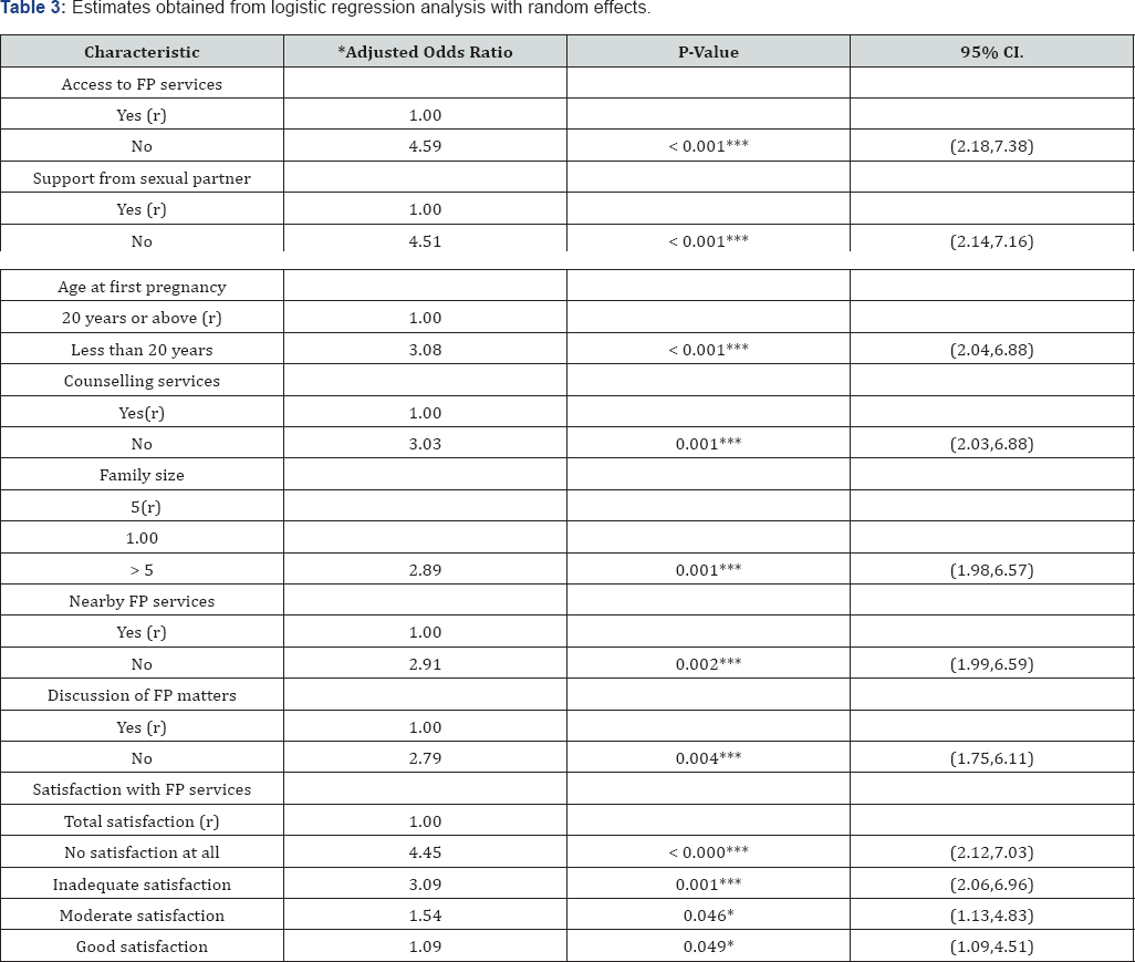 Click here to view Large Table 3