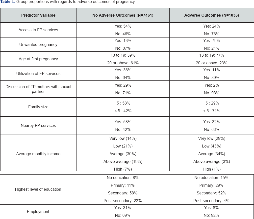 Click here to view Large Table 4