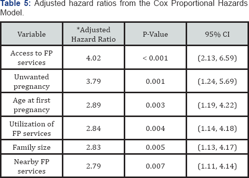 Click here to view Large Table 5
