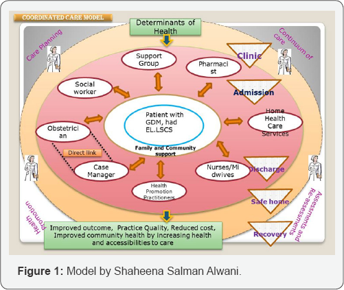Click here to view Large Figure 1