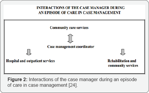 Click here to view Large Figure 2