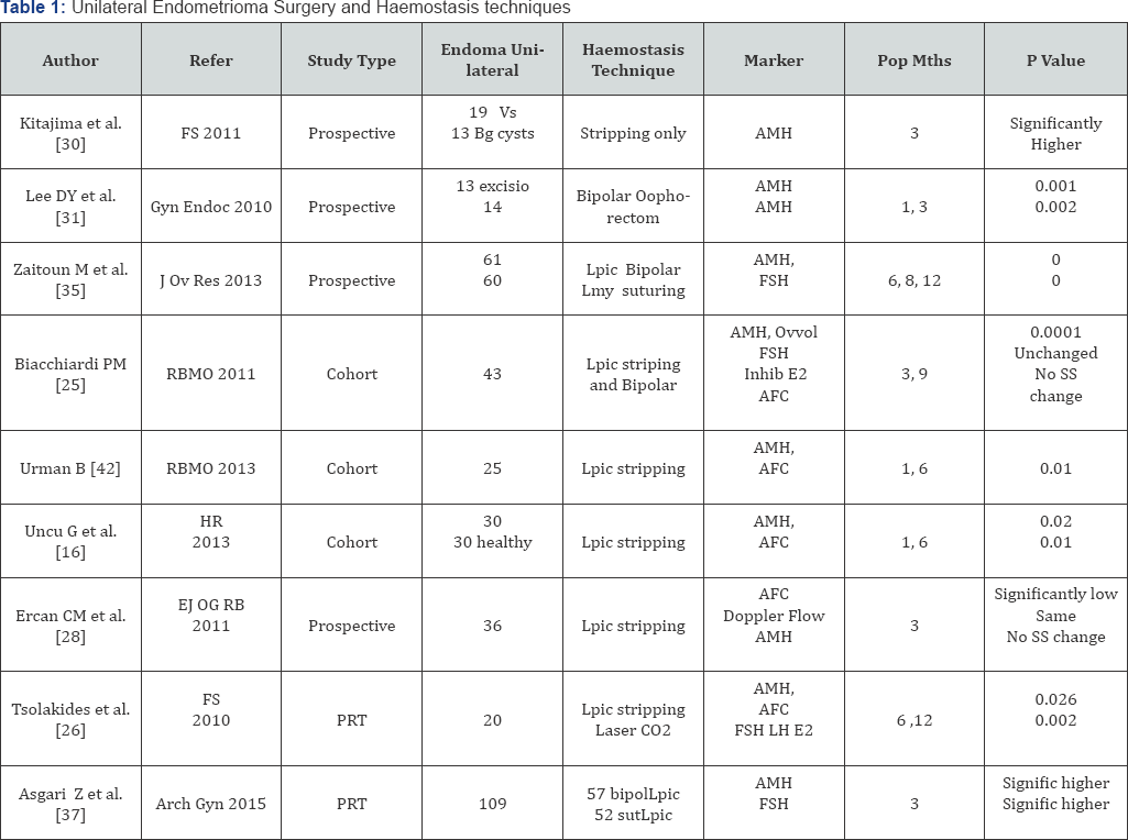 Click here to view Large Table 1