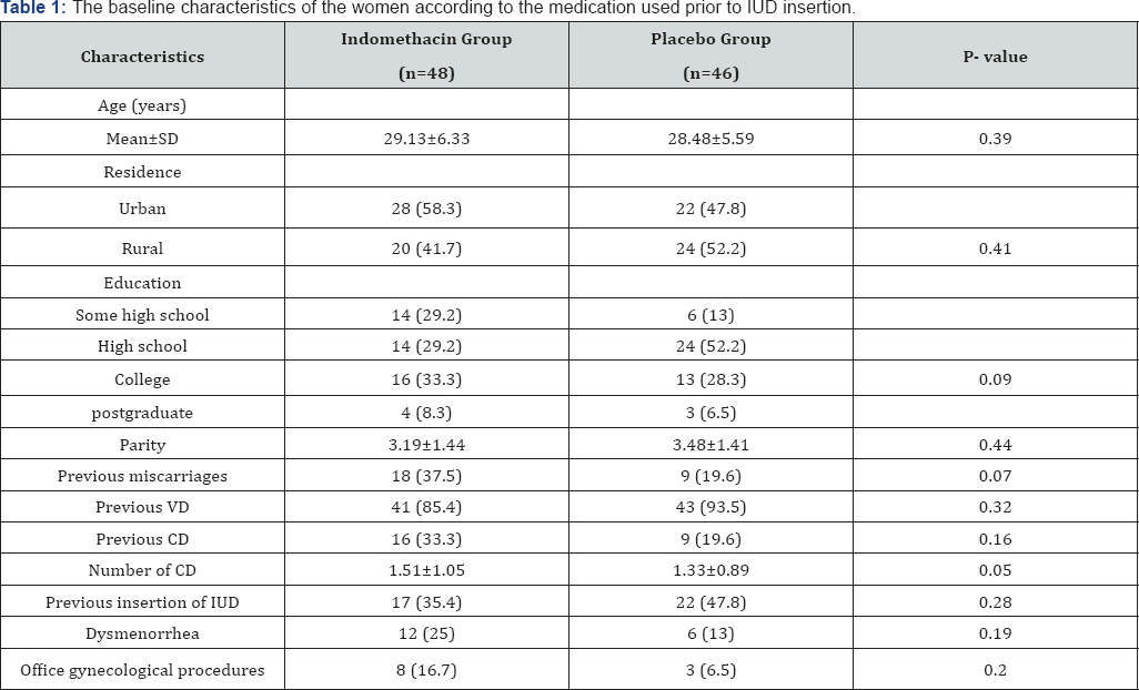 Click here to view Large Table 1