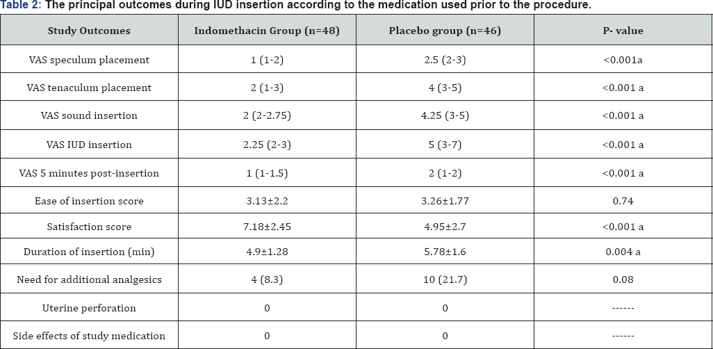 Click here to view Large Table 2