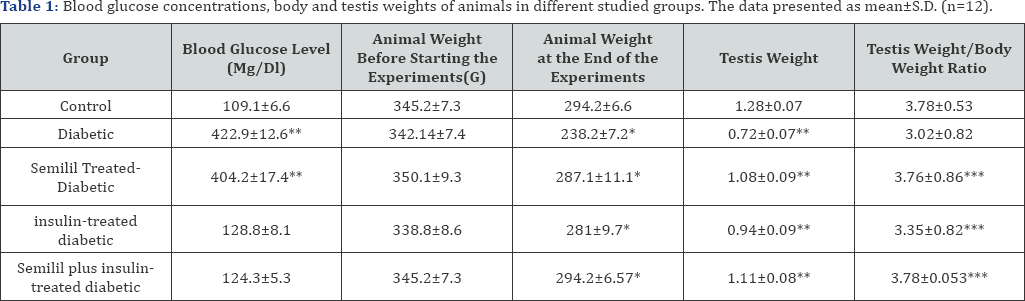 Click here to view Large Table 1