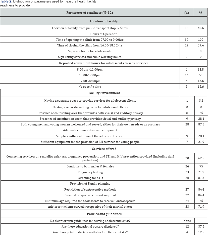 Click here to view Large Table 2
